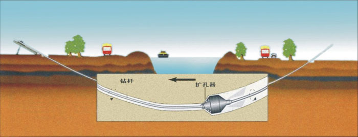 乌马河非开挖